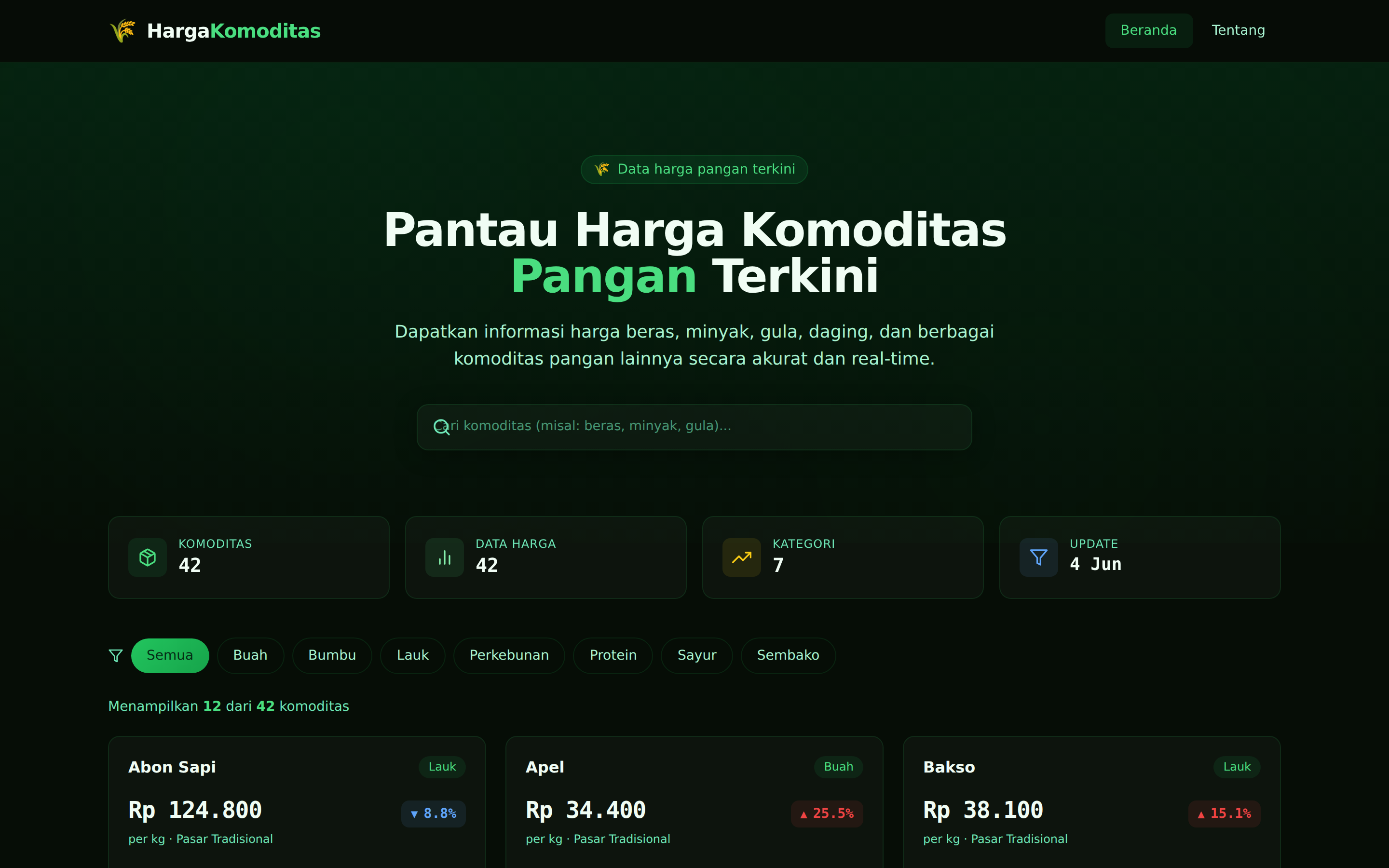 Harga Komoditas